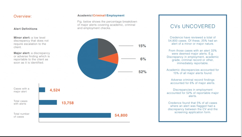 why background screening is important