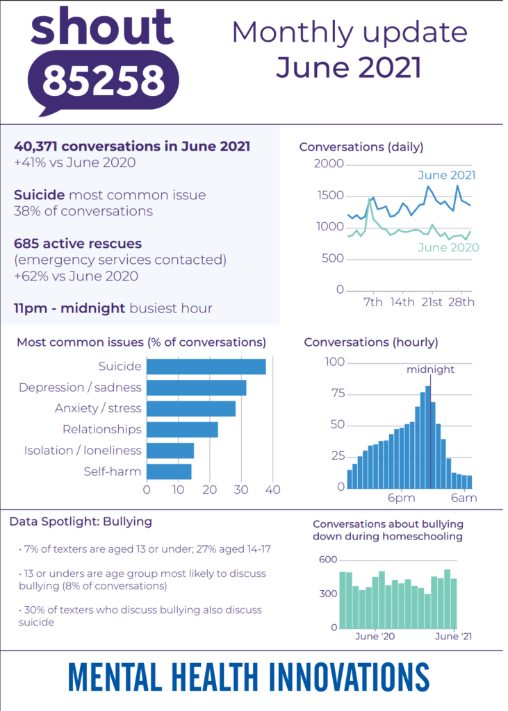 Shout monthly update June 2021